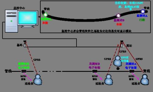 重庆铜梁区巡更系统八号