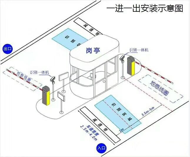 重庆铜梁区标准车牌识别系统安装图