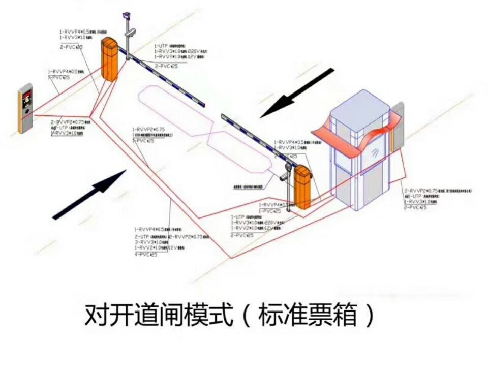 重庆铜梁区对开道闸单通道收费系统