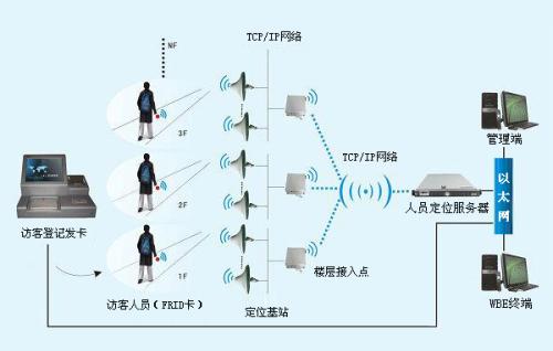 重庆铜梁区人员定位系统一号