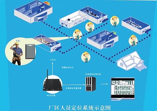 重庆铜梁区人员定位系统四号