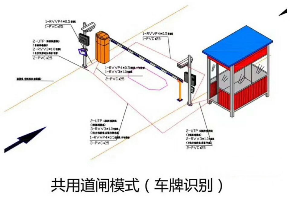 重庆铜梁区单通道车牌识别系统施工