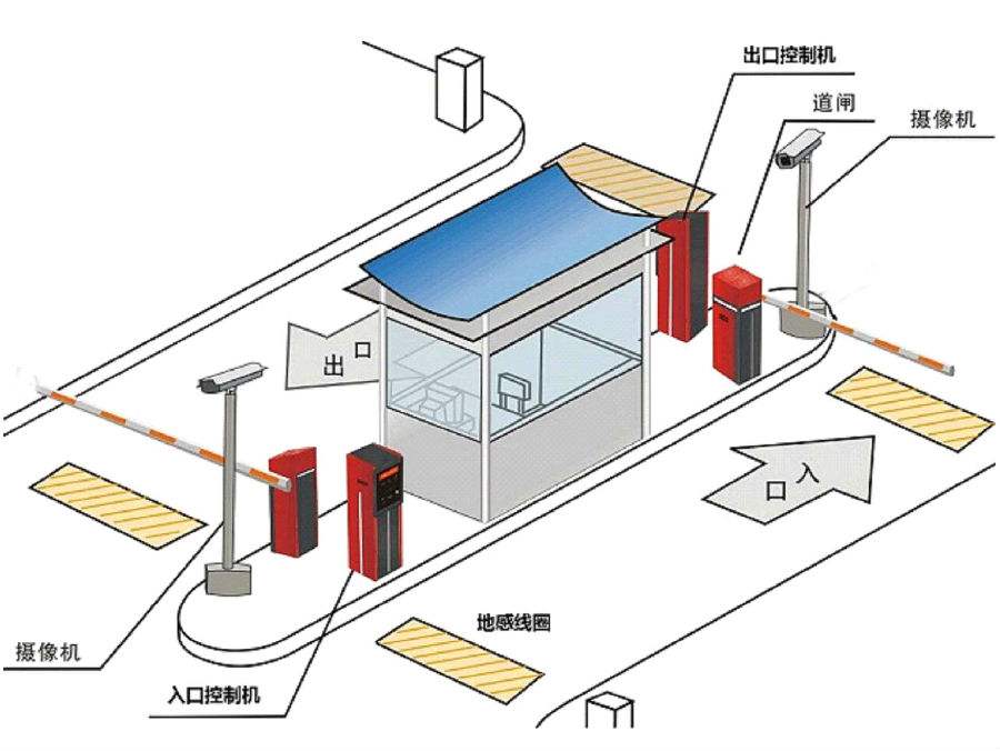 重庆铜梁区标准双通道刷卡停车系统安装示意